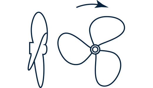 A fixed blade propeller disadvantage in forward